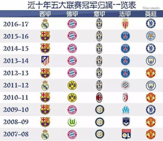 他们不仅培